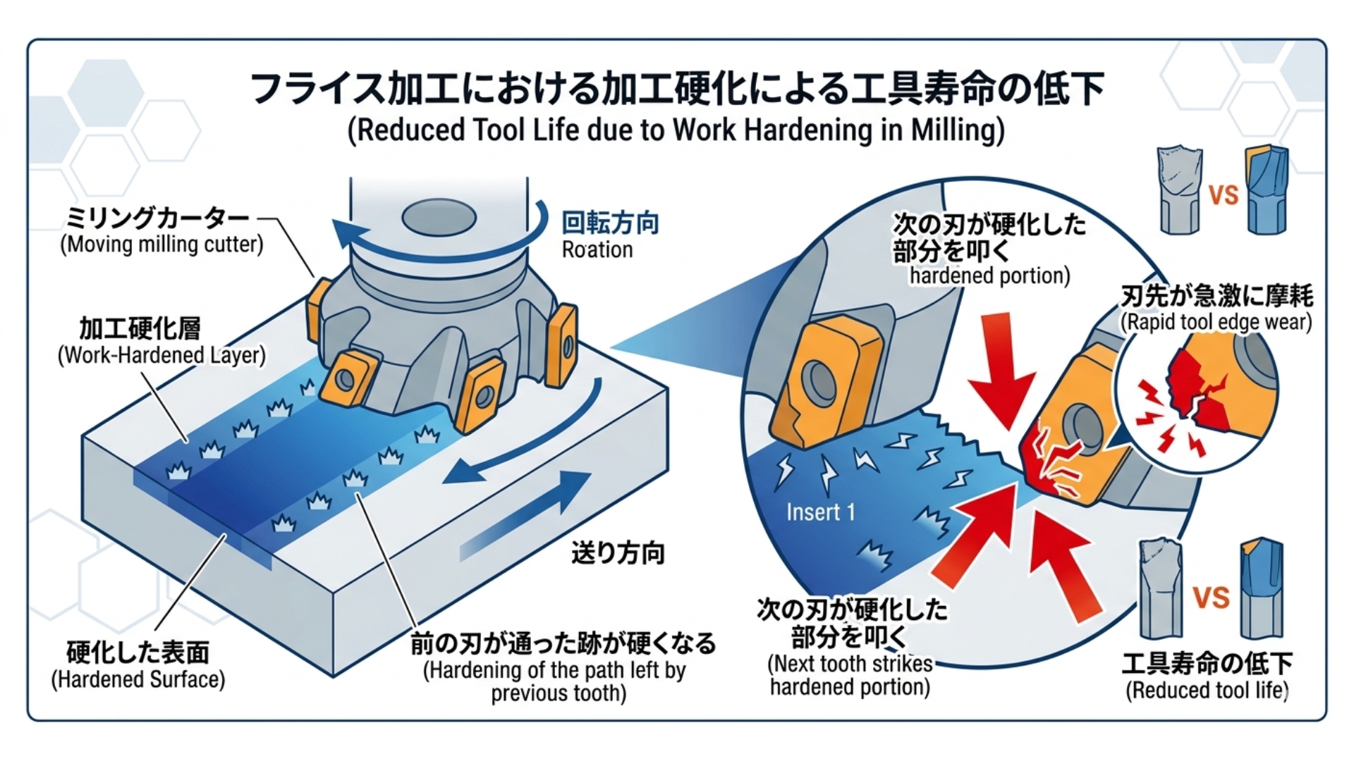 加工硬化のメカニズムのイメージ画像